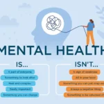 driveworks mental health